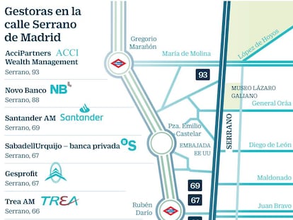 La calle Serrano se convierte en la nueva Meca de la banca privada