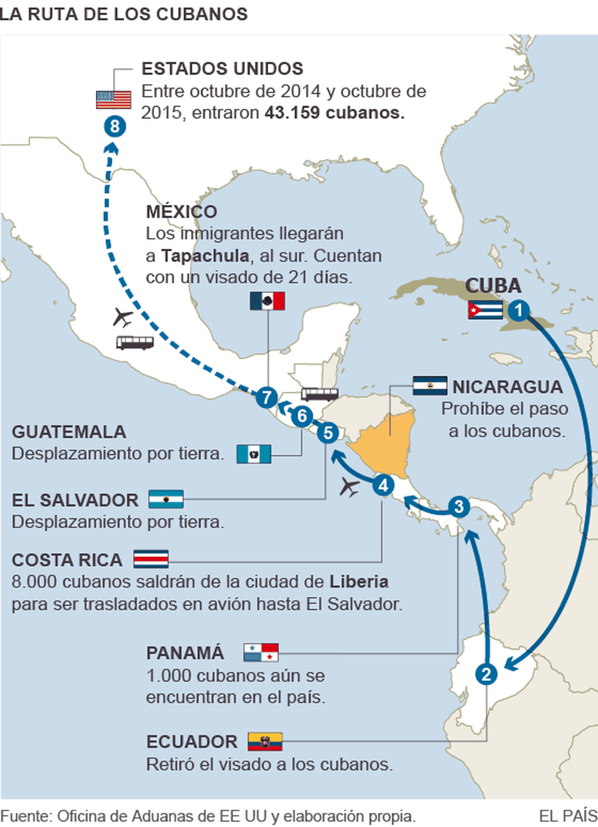 ¿Cuánto cuesta Costa Rica a los Estados Unidos?