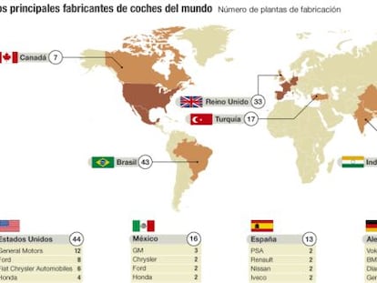 Nueva era Trump: el proteccionismo amenaza la industria mundial del motor