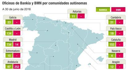 Oficinas de Bankia y BMN por comunidades autónomas