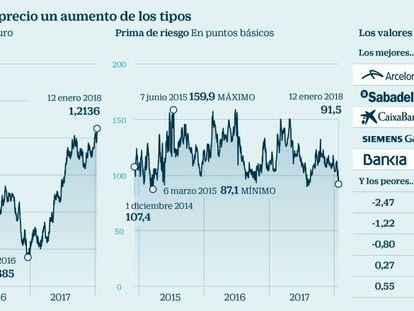 El euro recupera máximos de 2014 con la ayuda de Alemania y el BCE; ¿cómo afecta a la Bolsa?