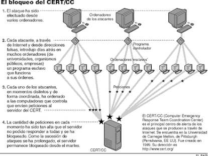 Gráfico