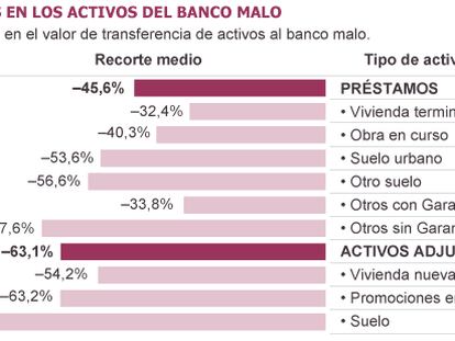 Fuente: Fondo de Reestructuración Ordenada Bancaria (FROB).