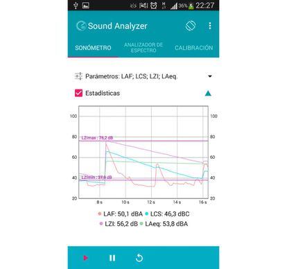 Esta app de sonómetro permite medir con gran precisión todos los sonidos que nos rodean