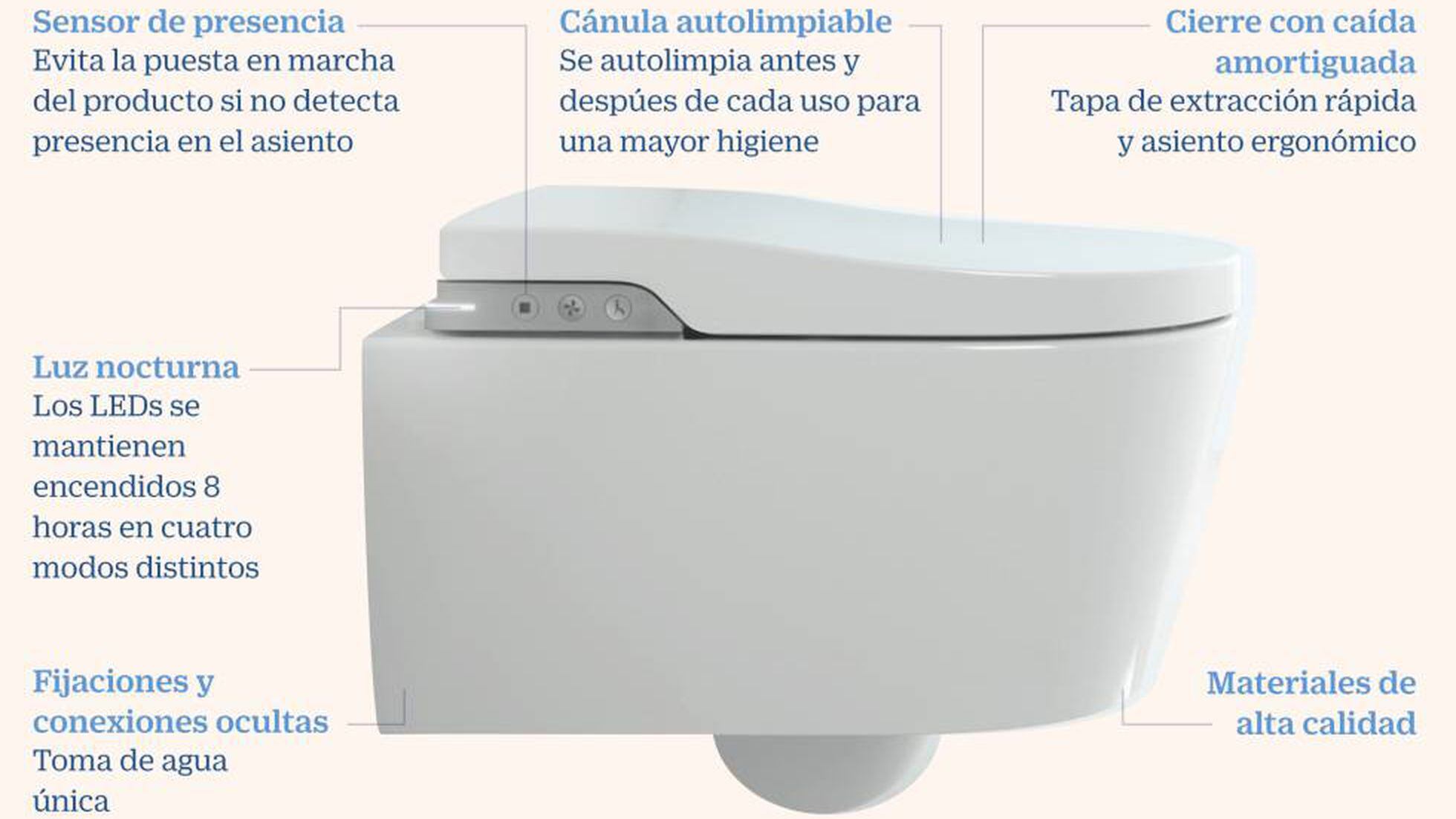 El retrete japonés busca su hueco en España, Fortunas