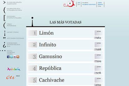 Aspecto reciente del listado de palabras más votadas en el Insitituto Cervantes