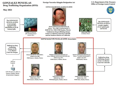 Ficha de información sobre Jesús Chuy González Peñuelas y la organización narcotraficante González Peñuelas.