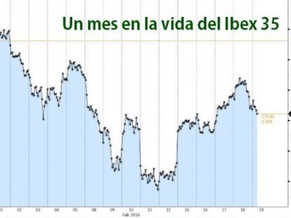 El Ibex se anota un 3,4% en su primera semana de febrero en positivo