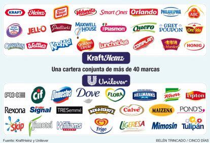 KraftHeinz y Unilever