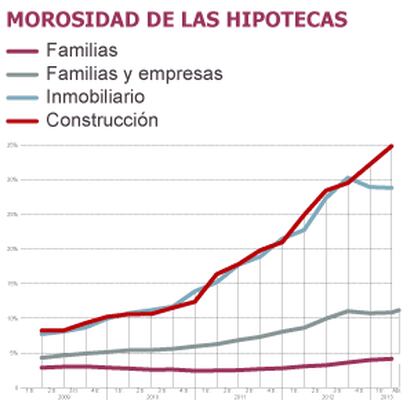 Fuente: Asociación Hipotecaria Española.
