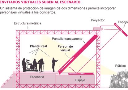 Fuente: elaboración propia.