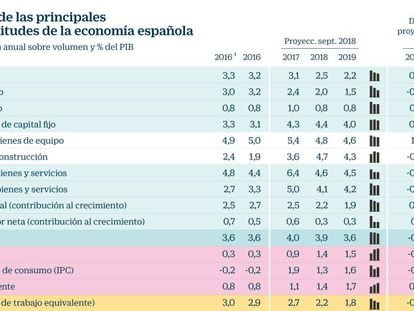 El Banco de España admite que la tensión en Cataluña es un riesgo para la economía