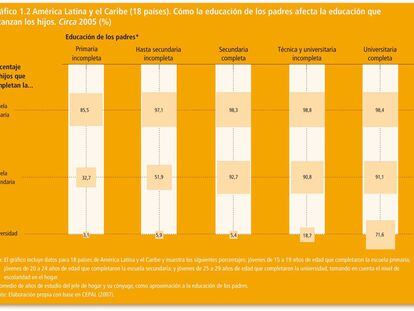 La educación de padres a hijos