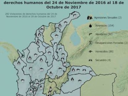 Violações de direitos humanos contra movimentos sociais