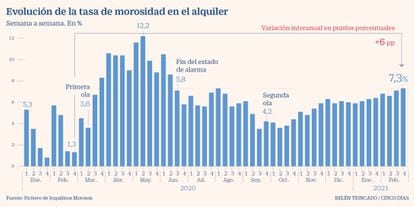 Morosidad alquiler