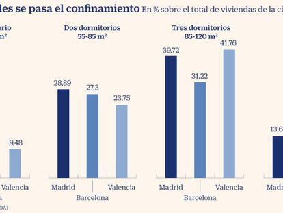 Los residentes de las grandes ciudades pasan la cuarentena en casas de tres habitaciones