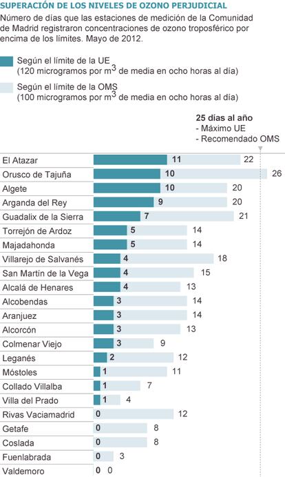 Fuente: Ecologistas en acción