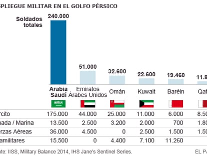 Las monarquías del Golfo crean una fuerza naval conjunta