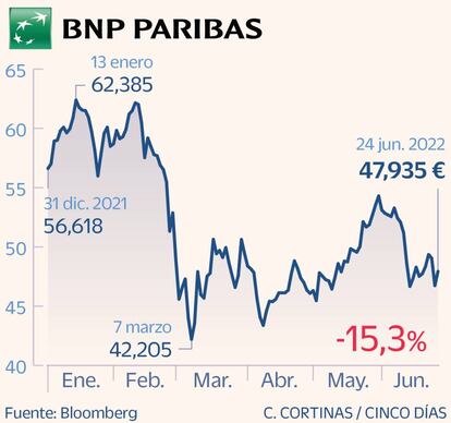 BNP PAribas