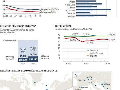 ¿Quién paga los impuestos?