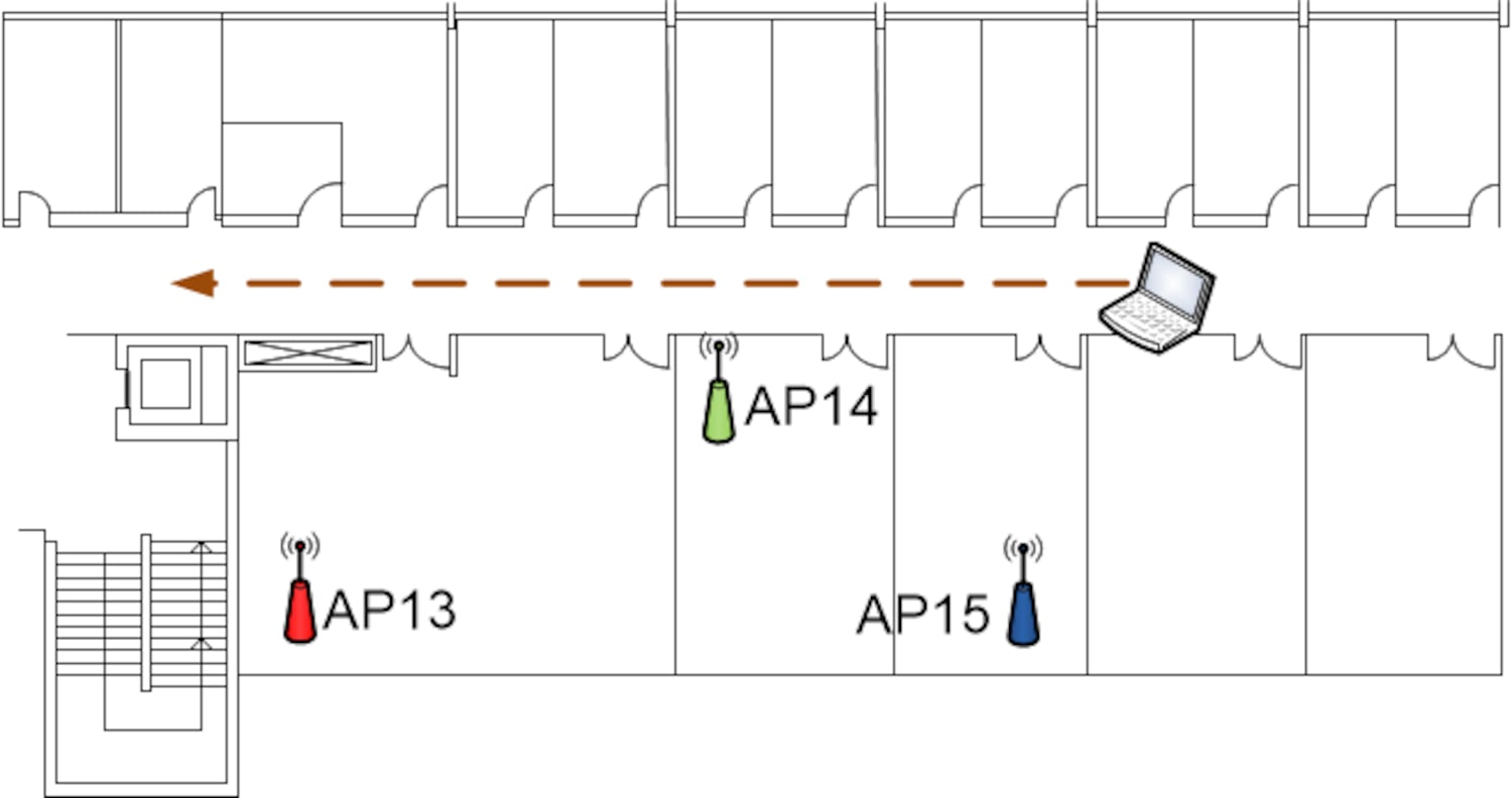 La ilustración muestra a un usuario andando por un pasillo que conecta con varios espacios y tres sitios con tres routers