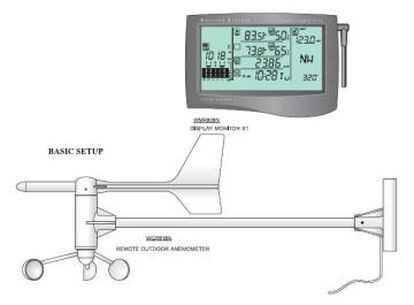 Diagrama del Oregon Scientific WMR928NX incluido en su manual de instrucciones.