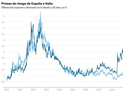 Tipos, compras de deuda y “lo que sea necesario”: los momentos en que el BCE salvó (o sacudió) las economías