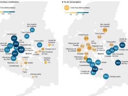 Gráfico: Diferencias entre el norte y el sur en Madrid