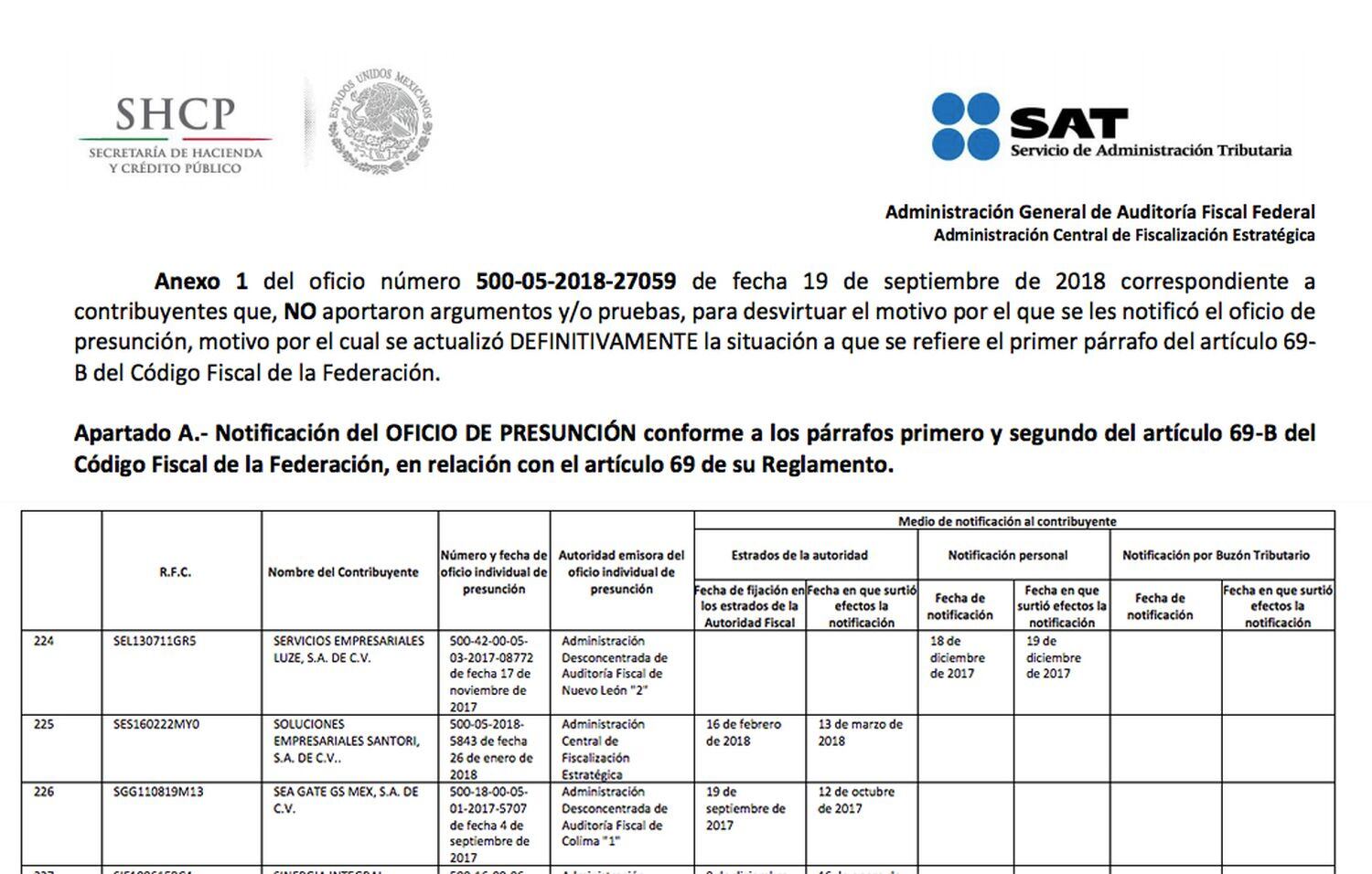 El Diario Oficial de la Federación exhibe a Soluciones Empresariales Santori como empresa fantasma.