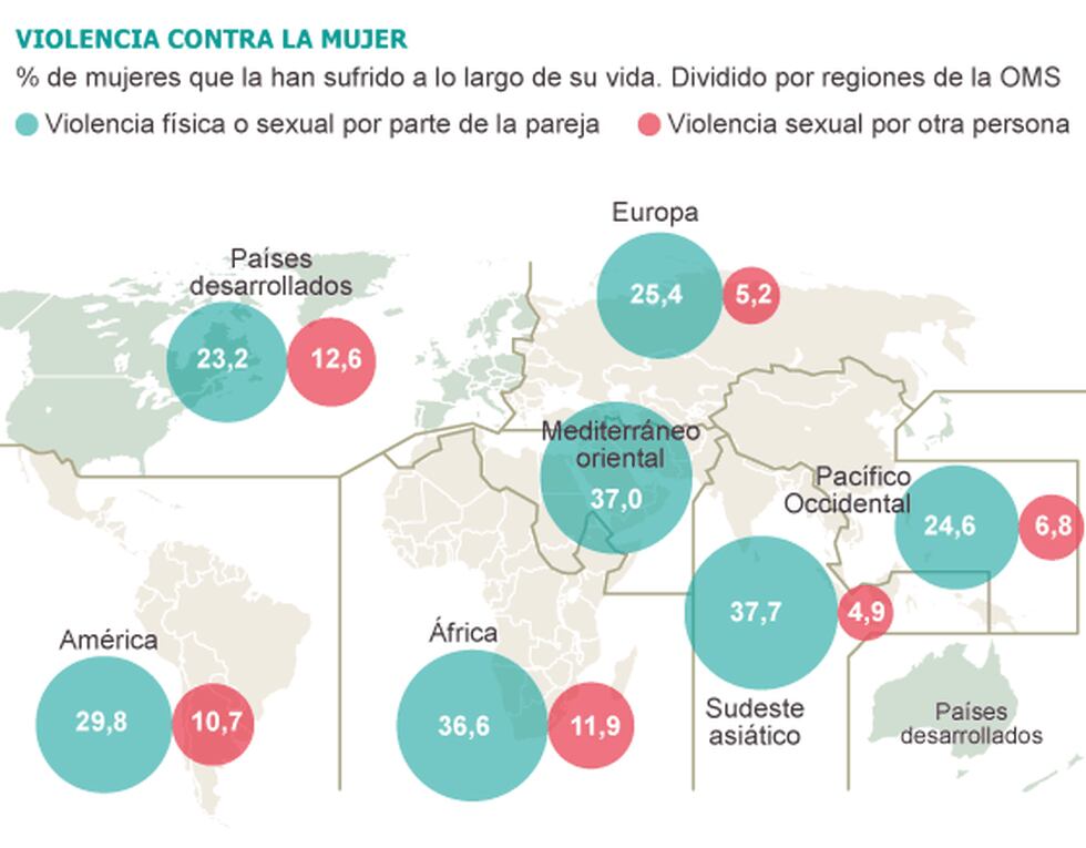 El 38 De Los Asesinatos De Mujeres En El Mundo Son Casos De Violencia Machista Sociedad El PaÍs