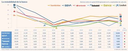 Banca ROE