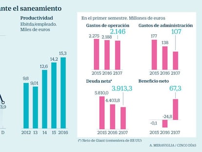 Evolución de FCC durante el ajuste