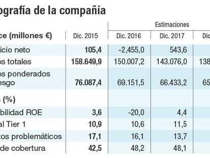 Banco Popular encara un futuro incierto sumido en la volatilidad