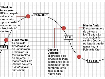 La curva de la semana: se acerca el Primavera Sound, sube Elena Martín, está aquí el final de ‘Succession’, se fue Martin Amis