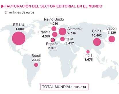 Fuente: International Publishers