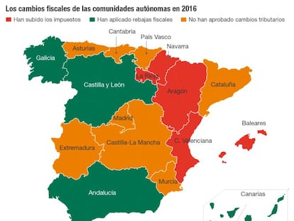 Cinco comunidades inician el año con subidas fiscales y, cuatro, con bajadas