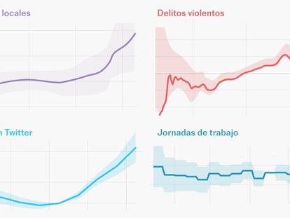 ¿Cómo afecta el calor en nuestro día a día? Insultamos más, razonamos peor, sube la violencia y se frena la economía