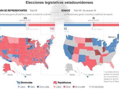 Elecciones legislativas estadounidenses