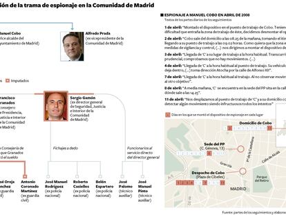 Así es la trama de espionaje en la Comunidad de Madrid