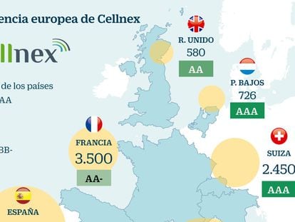 Cellnex avanza en Europa y adquiere 2.239 torres de móvil en Suiza