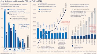 Cese pago banca FGD y FUR