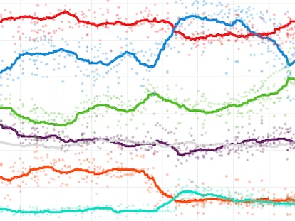 Promo de encuestas Feijóo