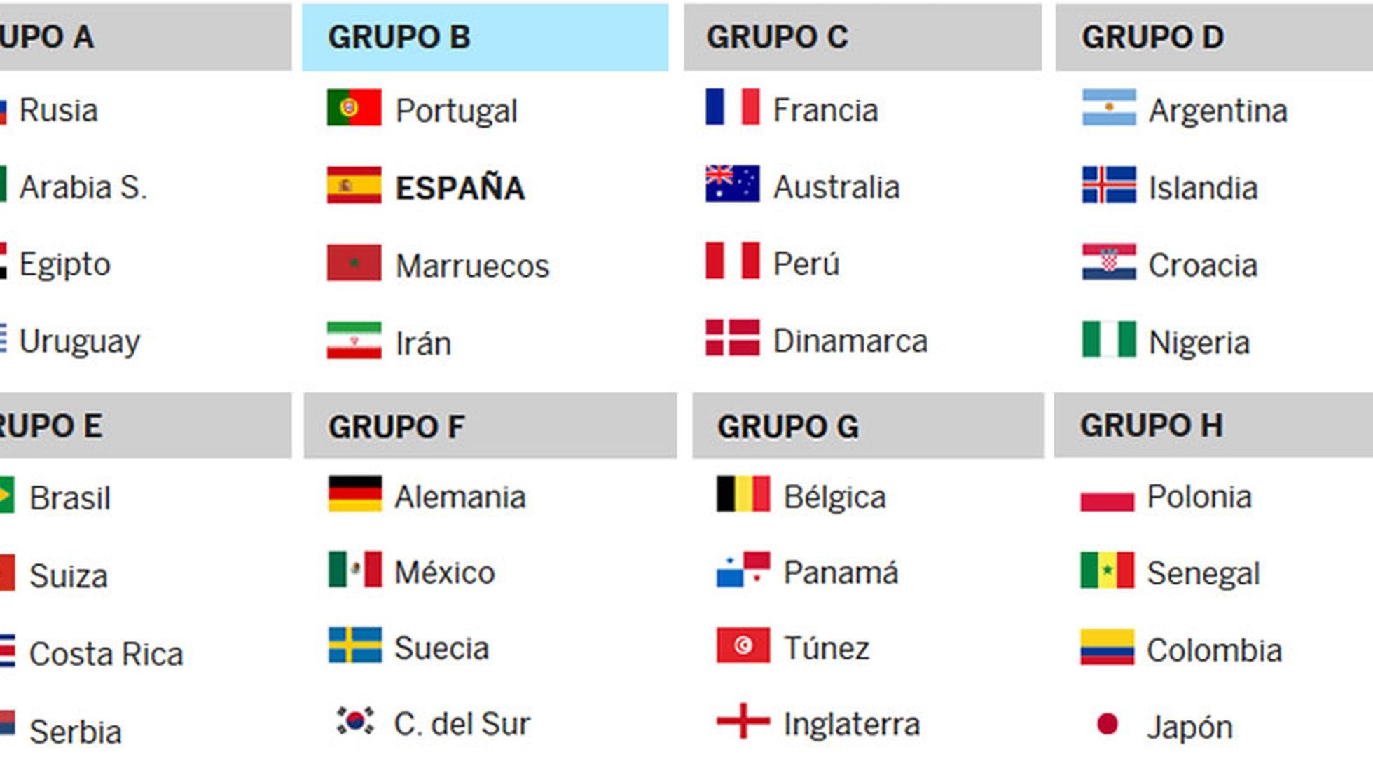 Sorteo Mundial 2018: quedan los y cruces Deportes | EL PAÍS