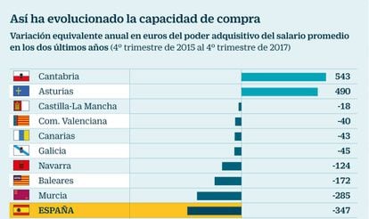 Capacidad de compra