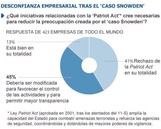 Fuente: Cloud Security Alliance.