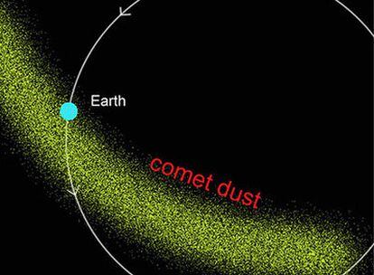 La nube verde representa las partículas de polvo (meteoroides) desprendidas por el cometa Swift-Tuttle cada vez que pasa cerca del sol. La Tierra en su órbita atraviesa esta nube de partículas todos los años entre el 17 de julio y el 24 de agosto, llegando a la zona densa entre el 11 y el 13 de agosto. Son estas partículas las que al entrar en la atmósfera producen la lluvia de estrellas.