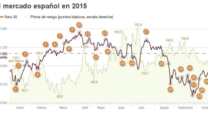 Los 35 hitos que han definido el año del Ibex