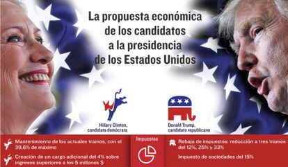 Elecciones Estados Unidos 2016 Las Razones De Por Qué Trump Hace ...