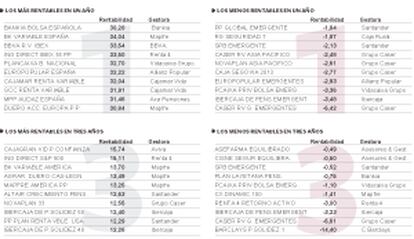 Fuente: elaboración propia con datos de Inverco hasta el 31 de mayo de 2014