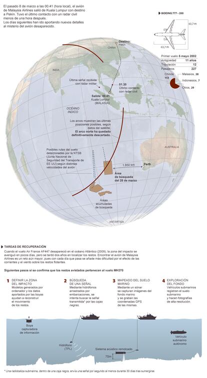 Fuente: Autoridad Australiana de Seguridad Marítima (AMSA), Reuters y elaboración propia.